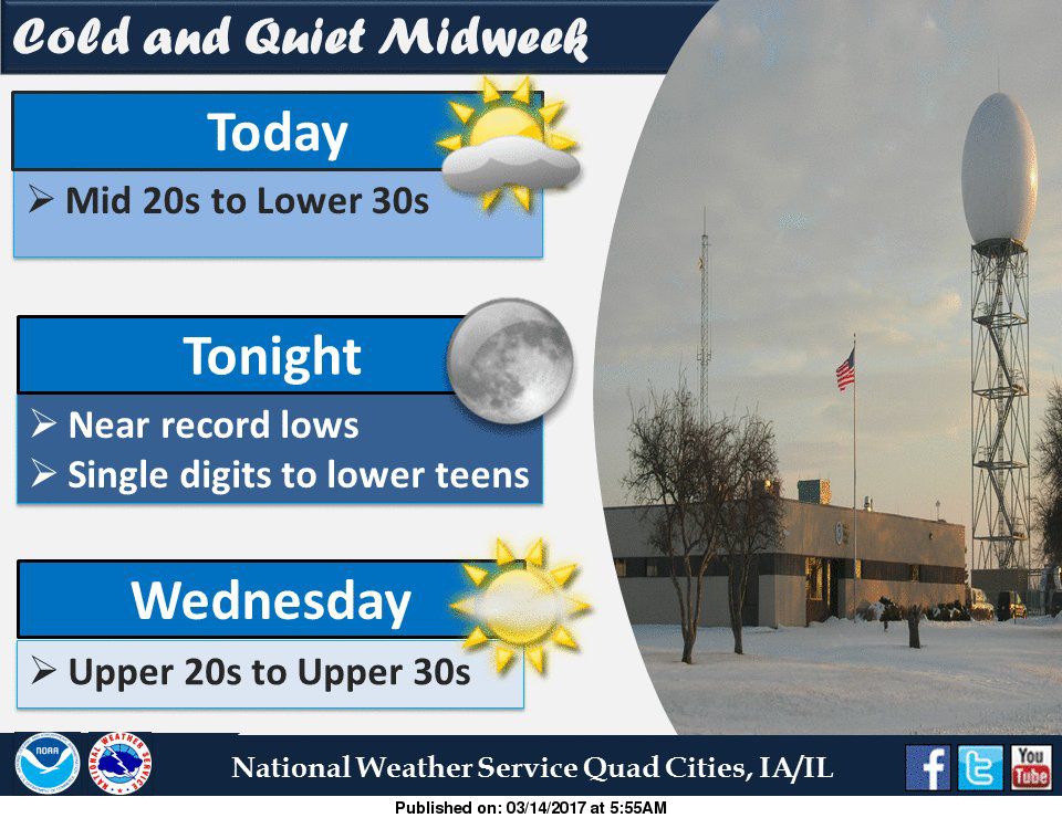 NWS: Weather summary